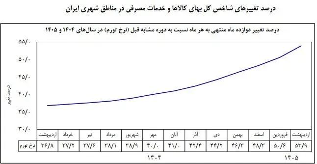پیام خوزستان