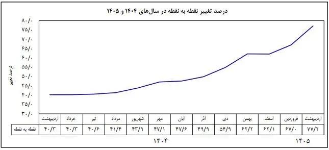 پیام خوزستان
