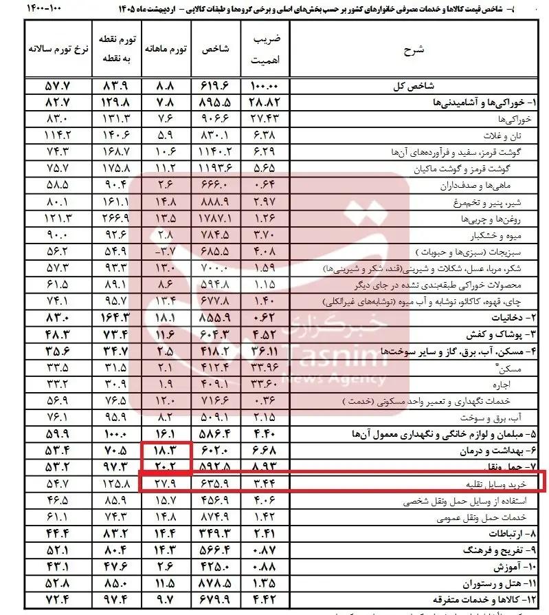 پیام خوزستان