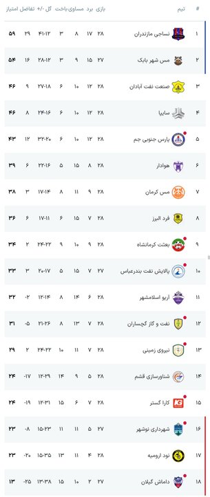 پیام خوزستان