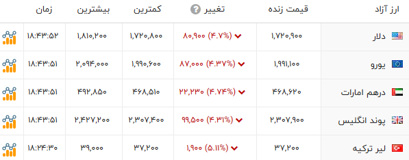 پیام خوزستان
