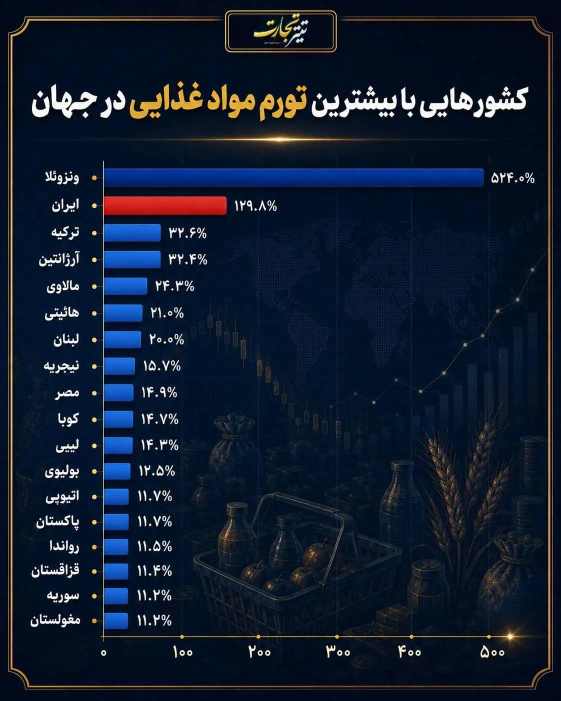 پیام خوزستان