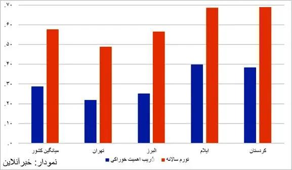 پیام خوزستان