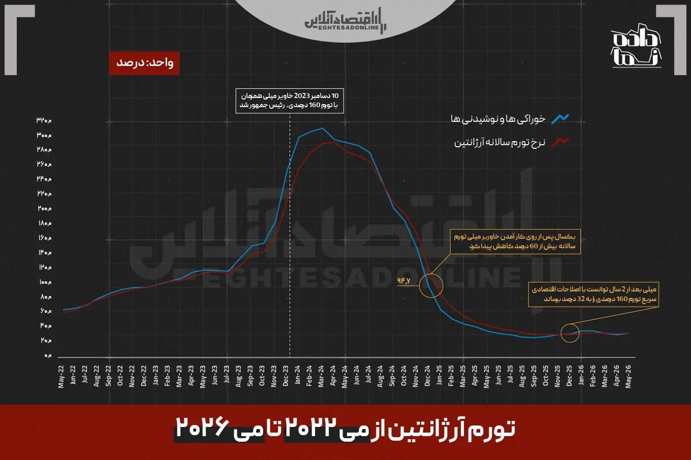 پیام خوزستان