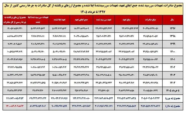 پیام خوزستان