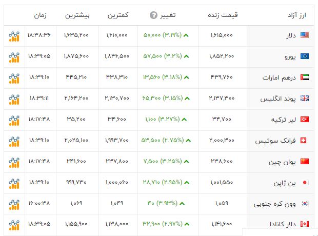 پیام خوزستان