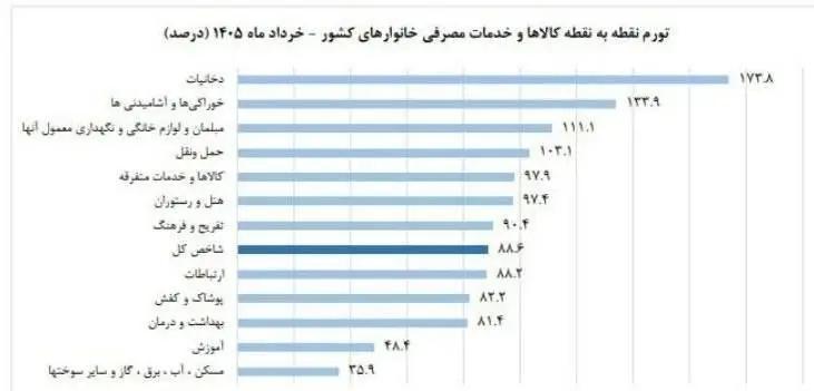 پیام خوزستان