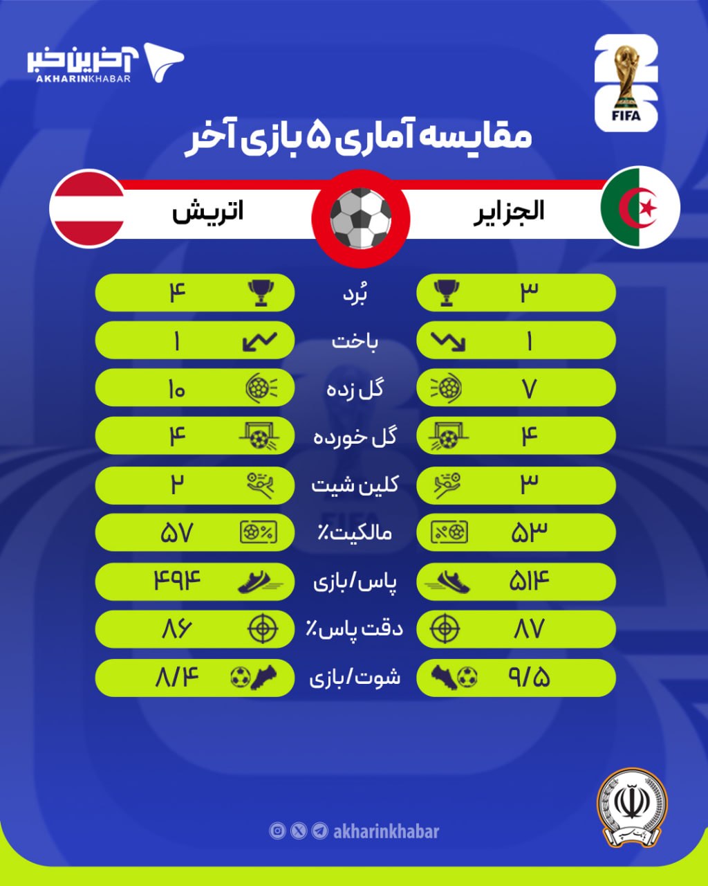 پیام خوزستان