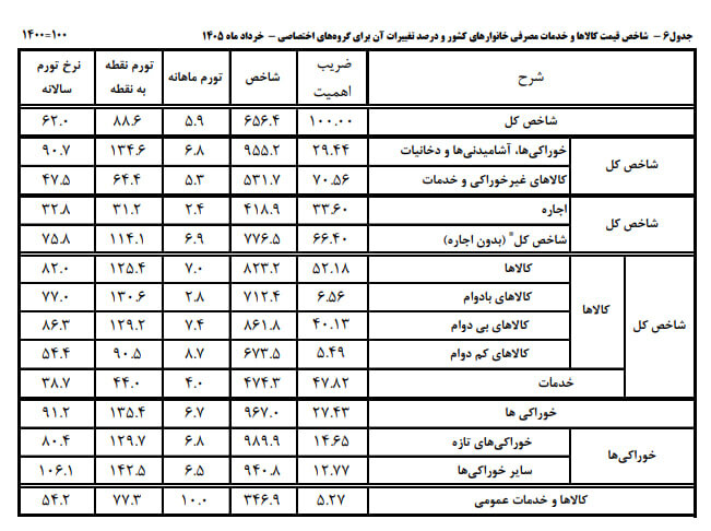 پیام خوزستان