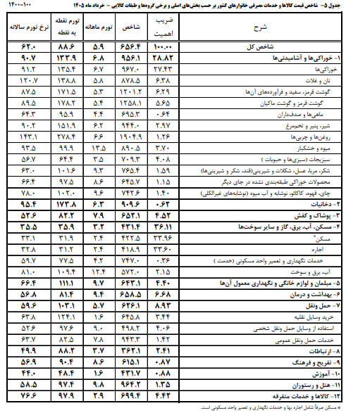 پیام خوزستان