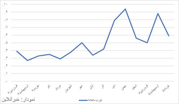 پیام خوزستان