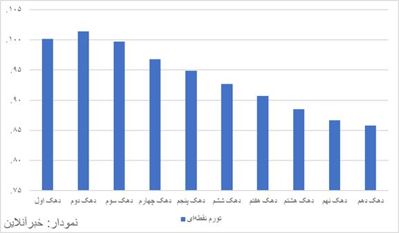 پیام خوزستان
