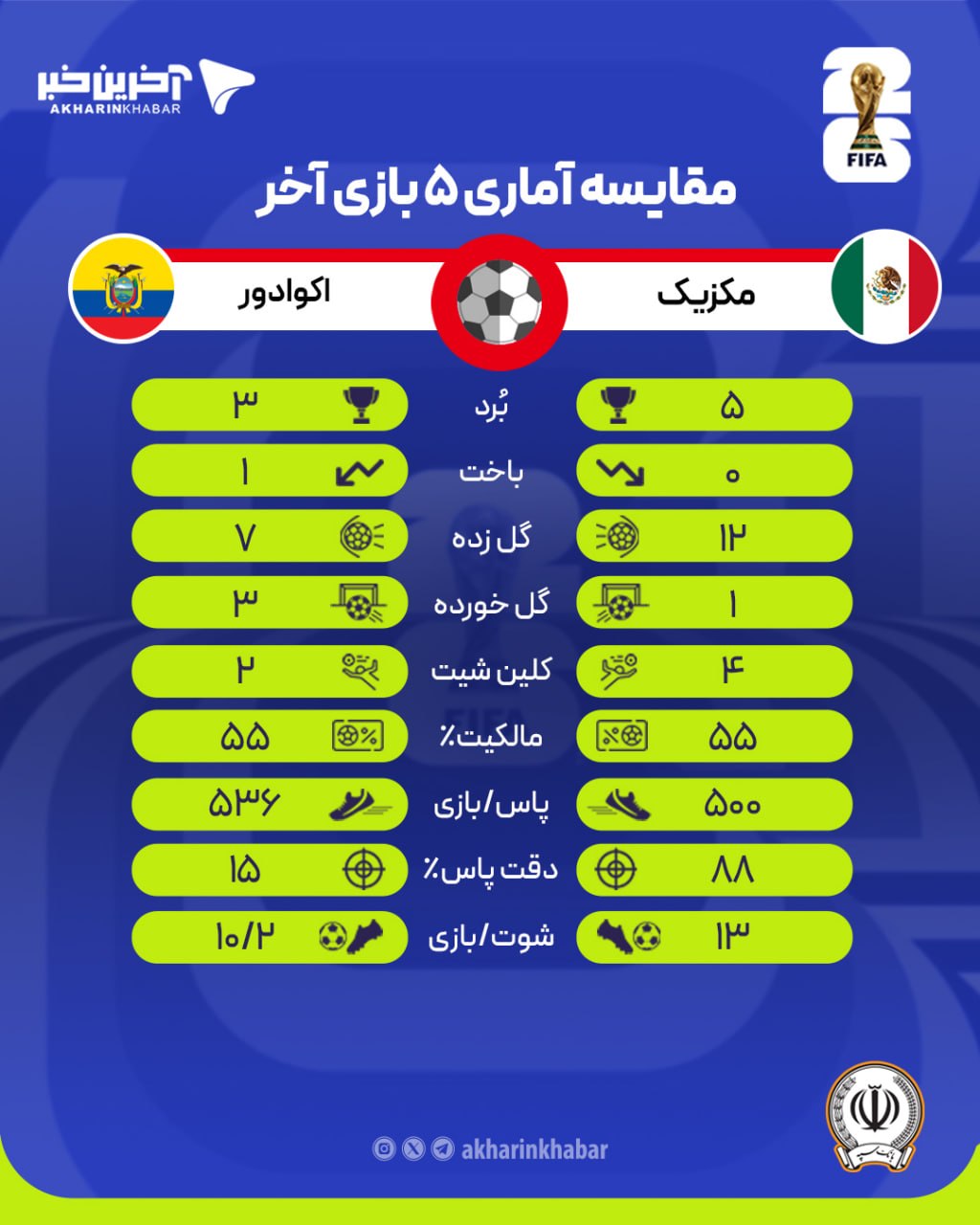 پیام خوزستان