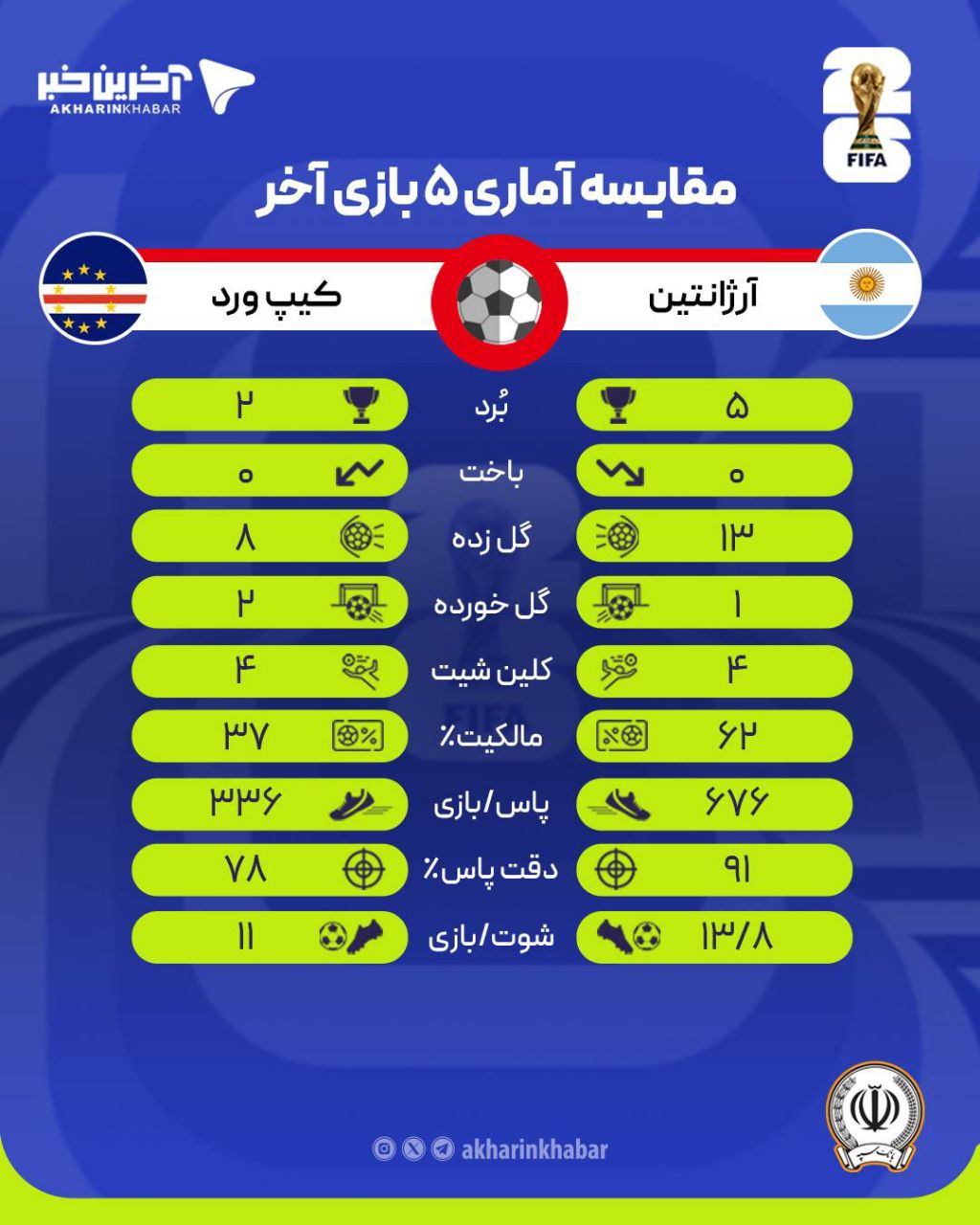 پیام خوزستان