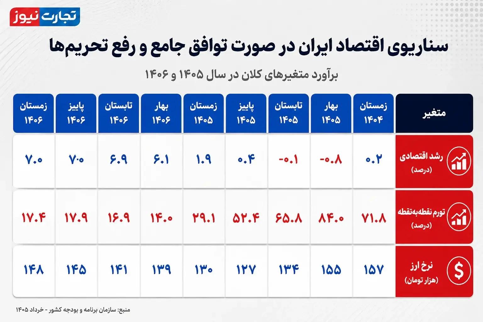پیام خوزستان