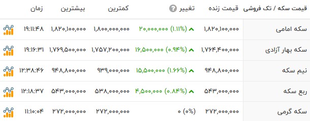 پیام خوزستان