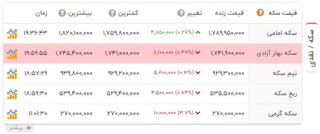 پیام خوزستان