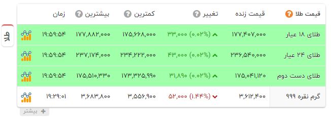 پیام خوزستان
