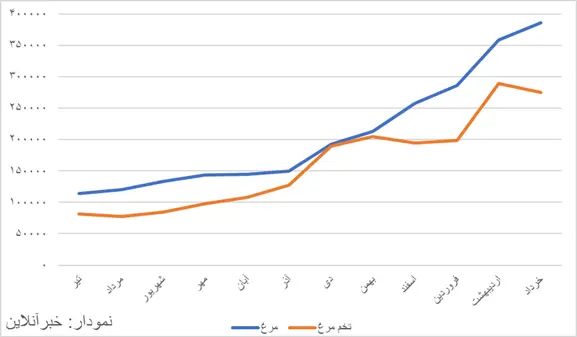 پیام خوزستان