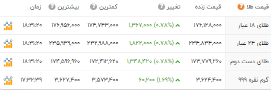 پیام خوزستان