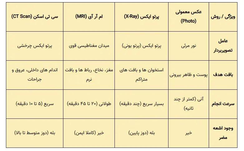 پیام خوزستان