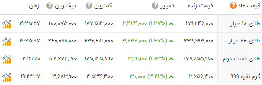 پیام خوزستان