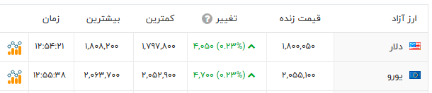 پیام خوزستان