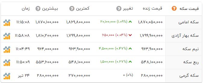 پیام خوزستان
