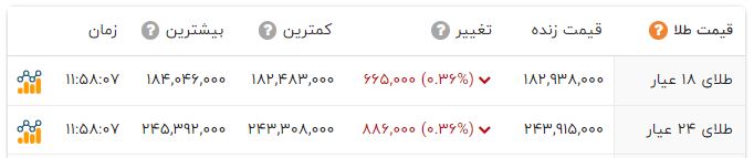 پیام خوزستان