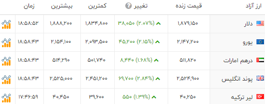 پیام خوزستان
