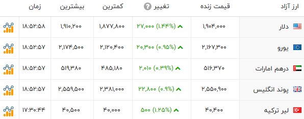 پیام خوزستان