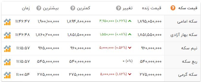 پیام خوزستان