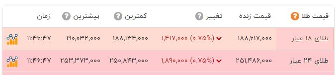 پیام خوزستان
