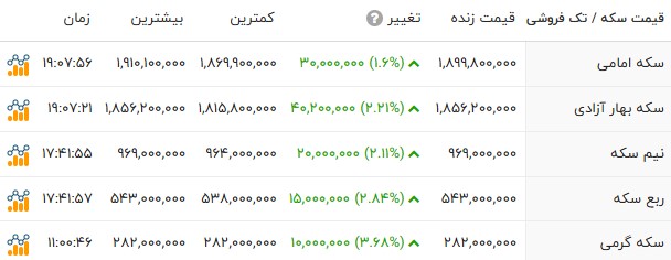 پیام خوزستان