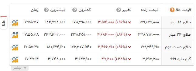 پیام خوزستان