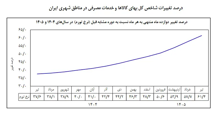 پیام خوزستان