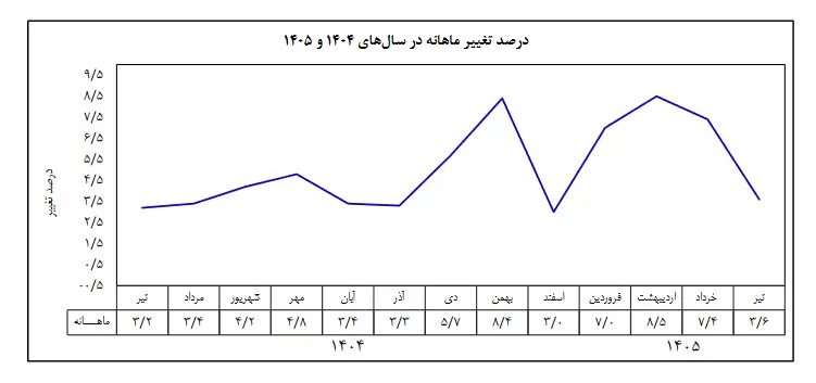 پیام خوزستان