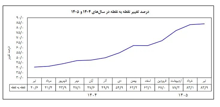 پیام خوزستان