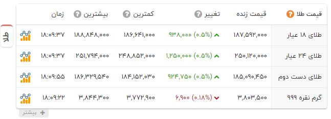 پیام خوزستان
