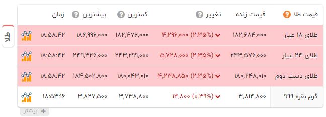 پیام خوزستان
