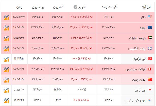 پیام خوزستان