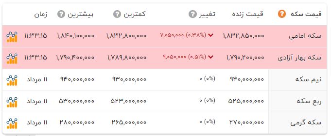 پیام خوزستان
