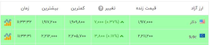 پیام خوزستان