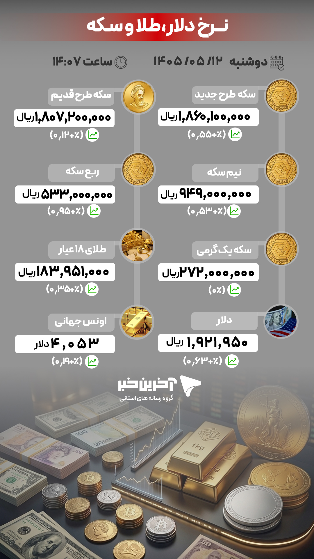 پیام خوزستان