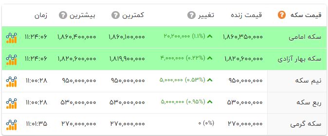 پیام خوزستان