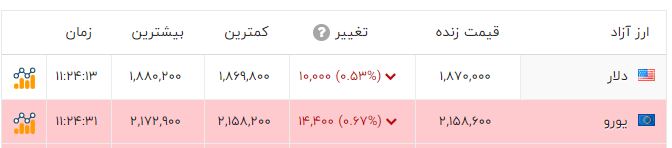 پیام خوزستان