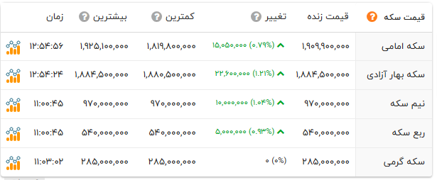 پیام خوزستان