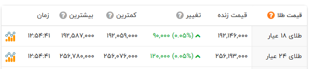 پیام خوزستان
