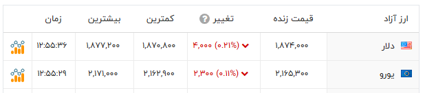 پیام خوزستان