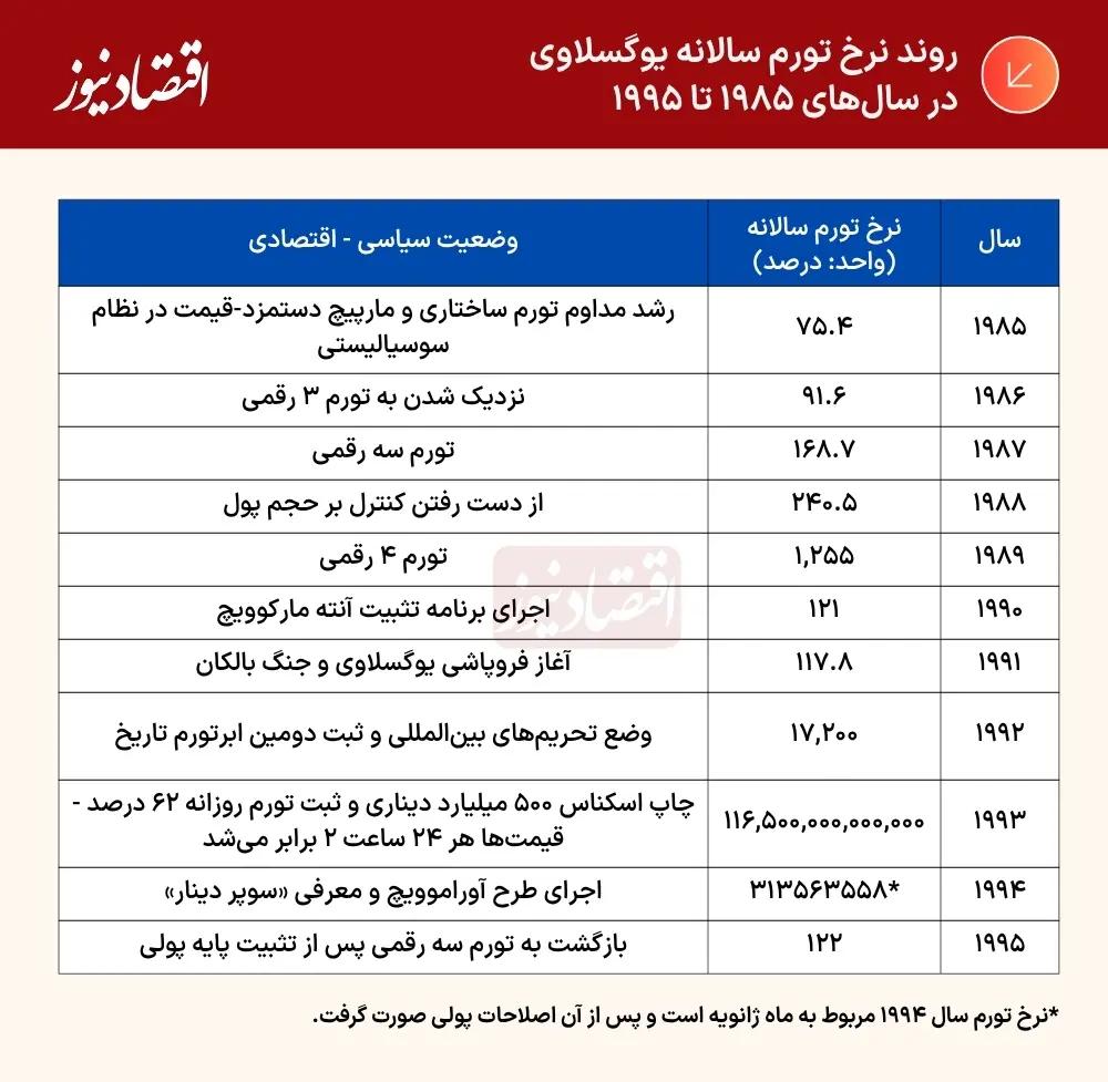 پیام خوزستان